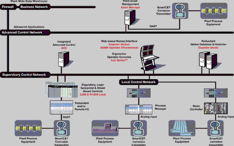 Honeywell Experion Pks Installation Guide