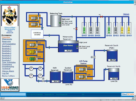 Prince Albert water network monitoring - October 2007 - SA ...