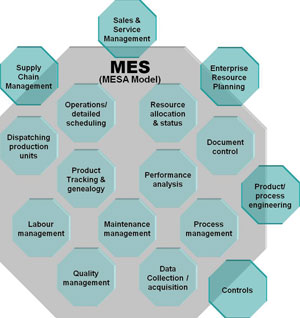 MES and EMI - February 2010 - SA Instrumentation & Control