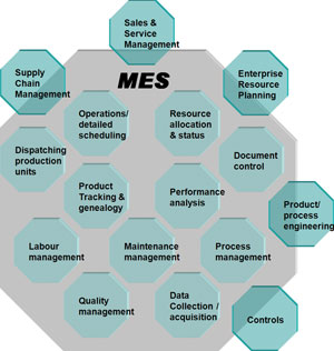 What is 'IT in manufacturing' about: Part 2: Managing disparate ...