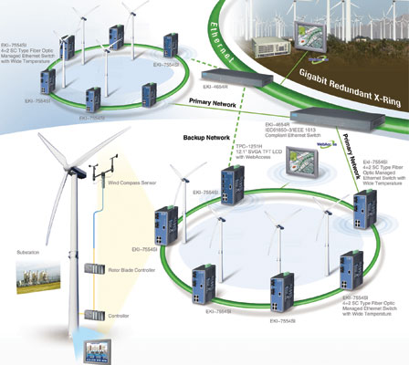 Elevating the performance of wind power plants - June 2012 - SA ...