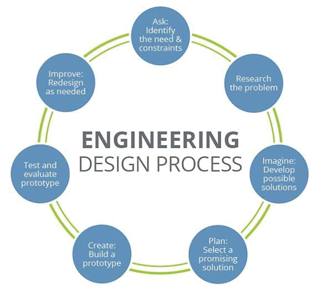 The devil is in the detail – the importance of design engineering ...