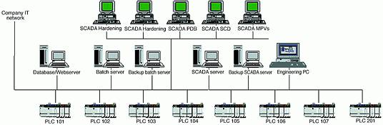 Batch installation and control system replacement for Unifoods - April ...