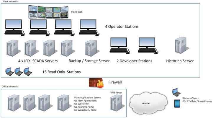 Scada Review 2014: GE Intelligent Platforms - June 2014 - SA ...