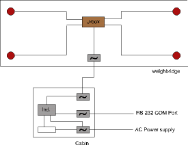 Load cell technology in practice - Conclusion - October 2002 ...